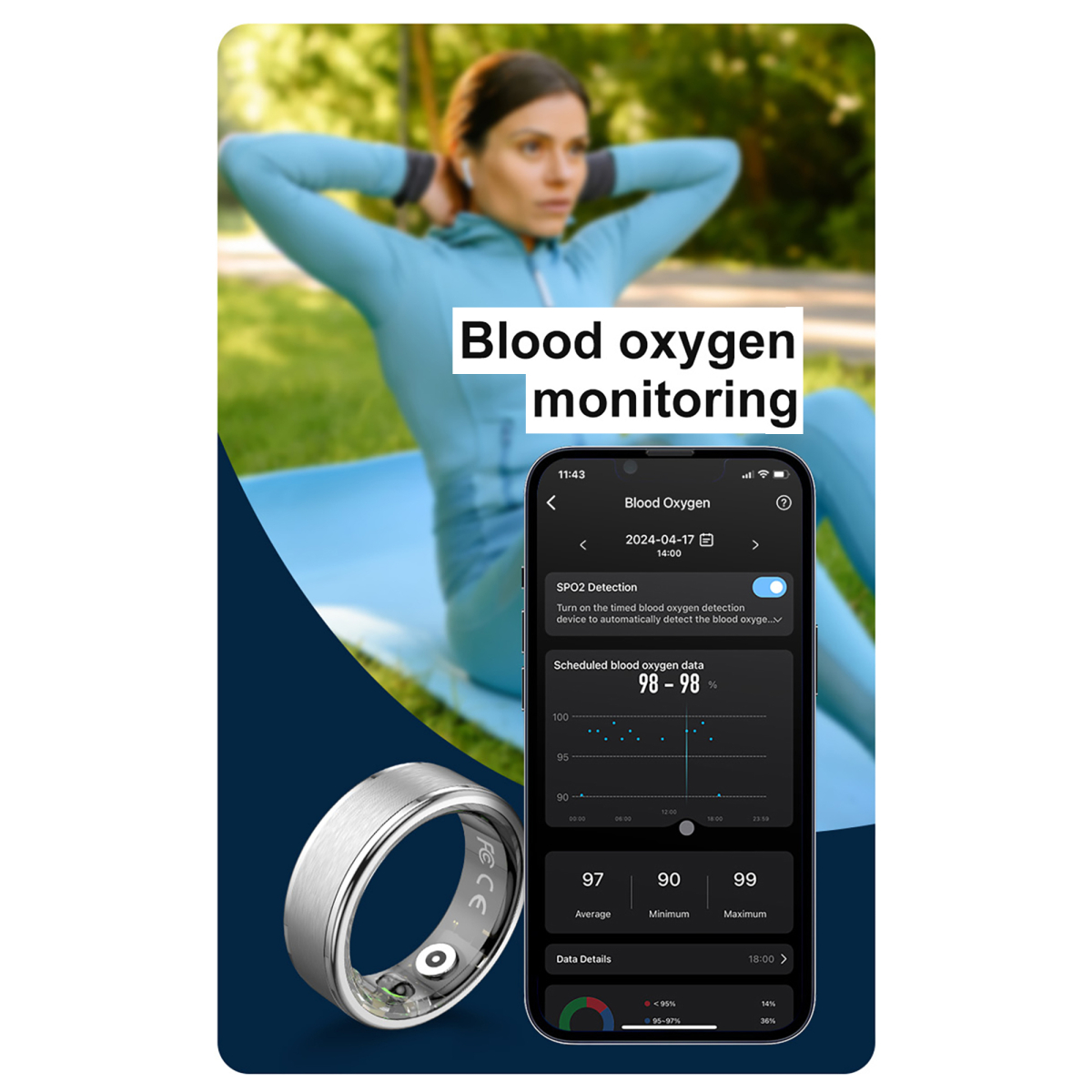 Cмарт кільце HAVIT M7083-12 Bluetooth Black